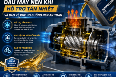 Dầu máy nén khí là gì? Cách chọn dầu bôi trơn máy nén khí